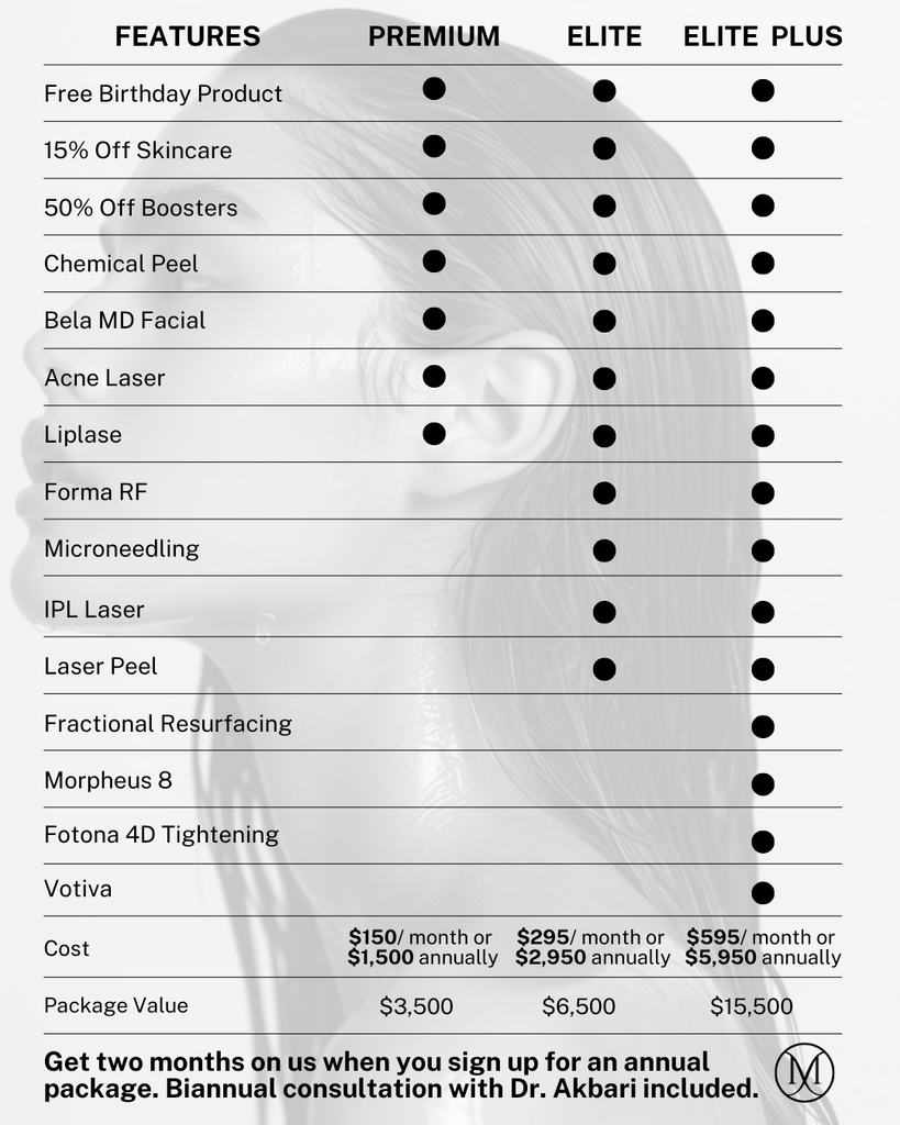 Elite Plus Membership (Annual: Two Months Free!) - Monarch MD Medical Aesthetics